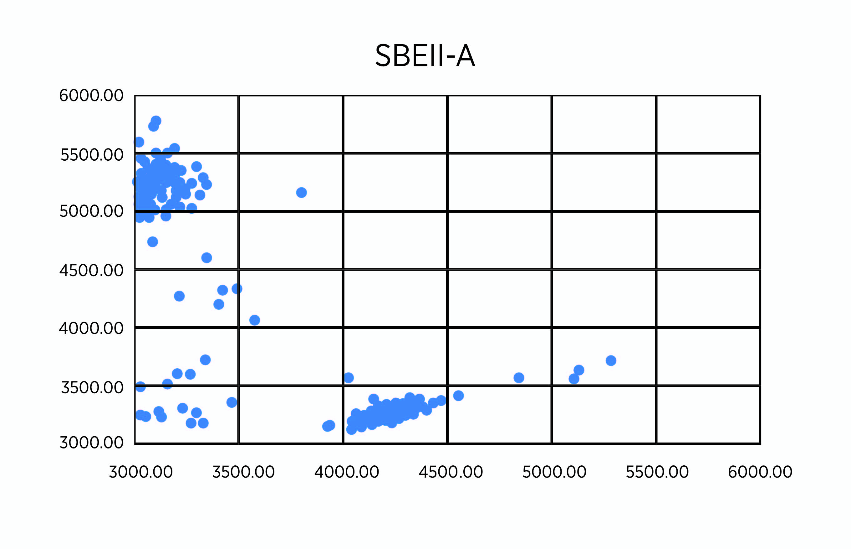 Data for SBEIIa-A.