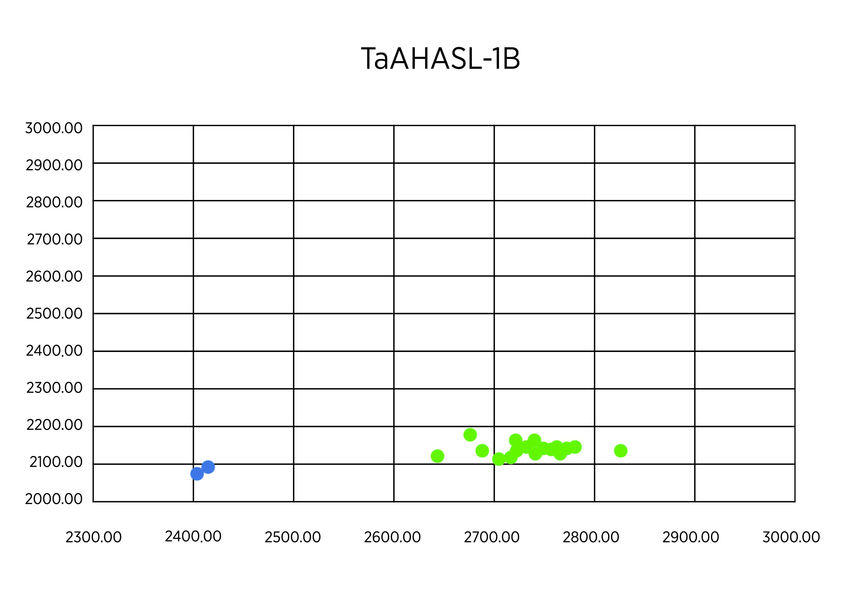Data for TaAHASL-1B.