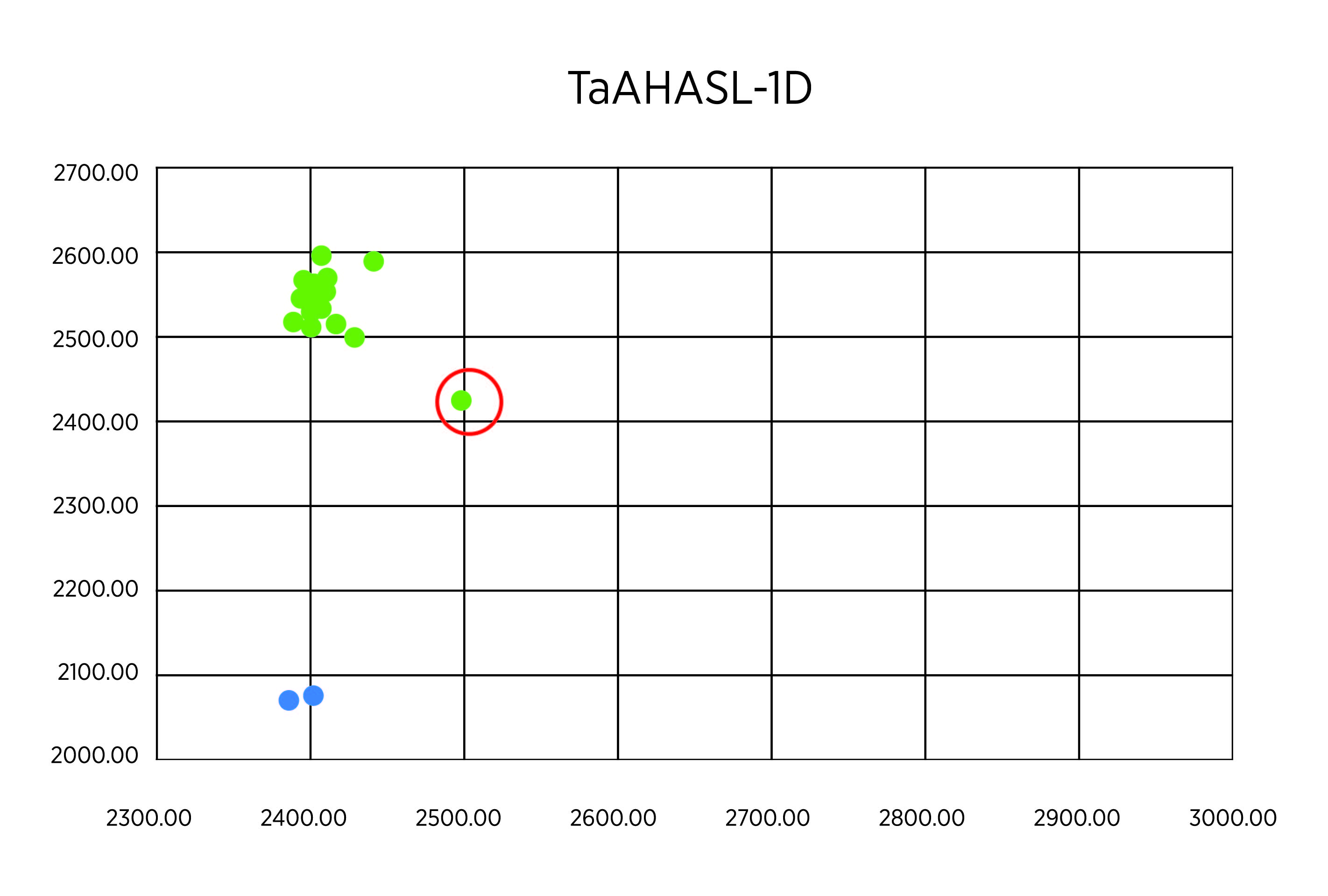 Data for TaAHASL-1D.
