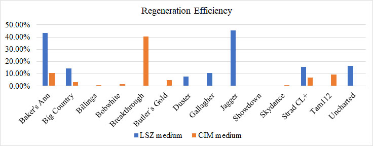 Data for figure 3.